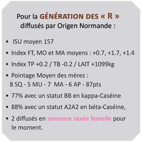 Les profils de la génération des R diffusés par Origen Normande